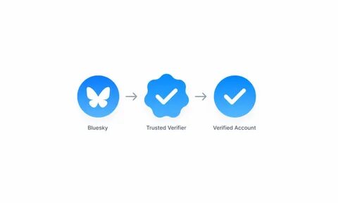 Exploring the new Bluesky verification system