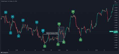Chainlink Up 45% From November Lows: Analysis Update on the Developing Higher Timeframe Structure Shift