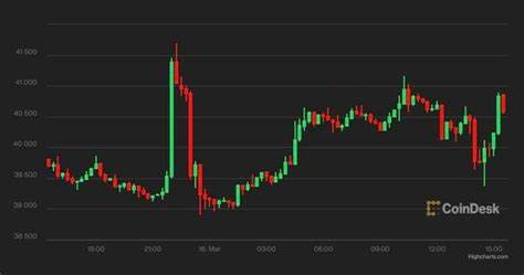 Market Wrap: Cryptos Mixed as Volatility Fades, Traders Expect Weak Recovery - CoinDesk