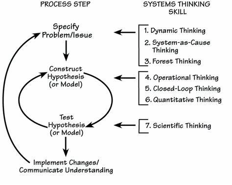 Letter to a Young Systems Thinker