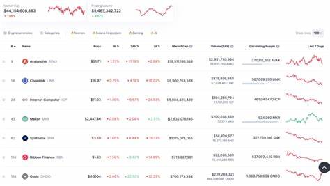 Ethereum zeigt Erholungspotenzial: BlackRock investiert wieder