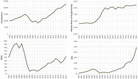 NVR, Inc. (NVR): A Bull Case Theory