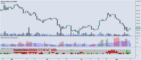 CME Bitcoin futures volume spikes to $70B amid shifting market dynamics - CryptoSlate