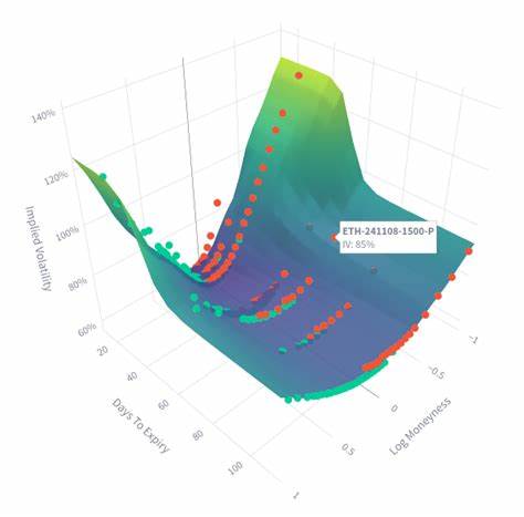 A dashboard to visualize cryptocurrency implied volatility surfaces constructed with option data from Binance