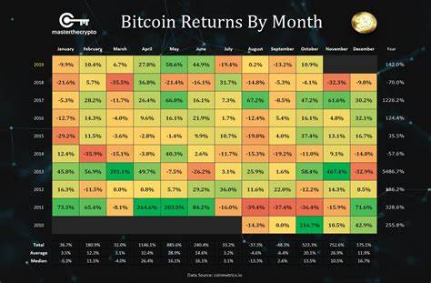 Bitcoin Price Chart Primed for $100K: Predictions for SUI, AVAX, TRUMP, and TAO