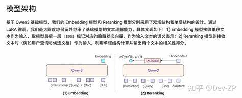 Qwen3 Embedding:Advancing Text Embedding and Reranking Through Foundation Models