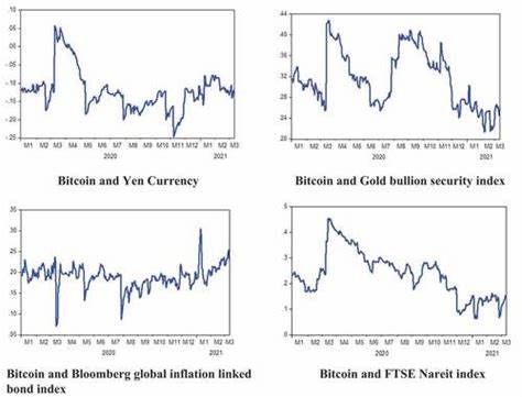 Bitcoin’s Role as a “Diversifier” Outshines Safe-Haven Asset, Finds Report