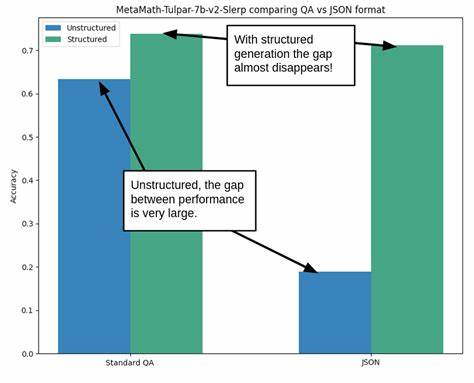 Improving Prompt Consistency with Structured Generations