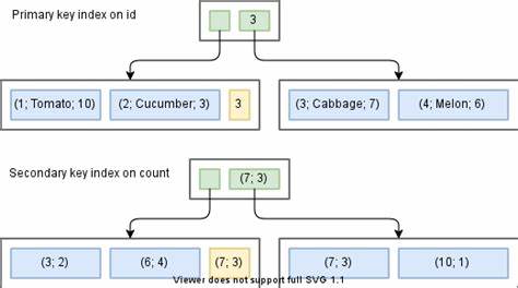 Bridged Indexes in OrioleDB: architecture, internals and everyday use?