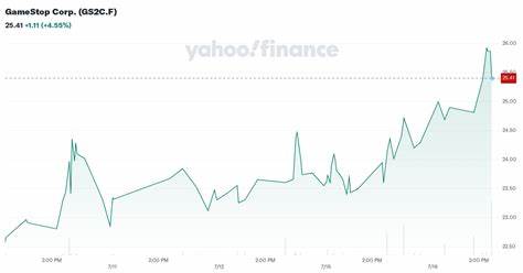 GameStop Corp. (GS2C.F) Stock Price, News, Quote & History - Yahoo Finance
