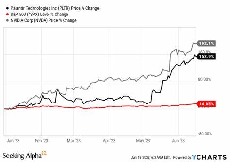 Palantir Bounced Back From Sell-Offs Today -- Is the Stock a Buy Right Now?