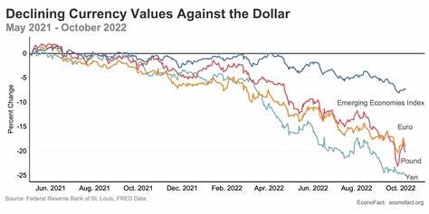 Other currencies dethroning the dollar