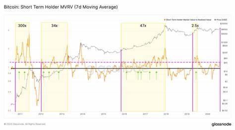Bitcoin Reserves on Exchanges Hit New Low Since January 2024