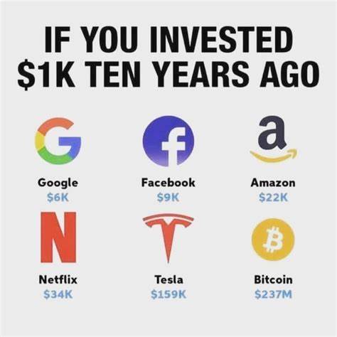 If You Invested $1K in Google 10 Years Ago, How Much Would You Have Now?