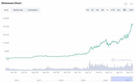 4 Solid Crypto Stocks to Buy Before the Next Bitcoin Rally - Yahoo Finance