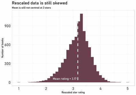 Normalizing Ratings