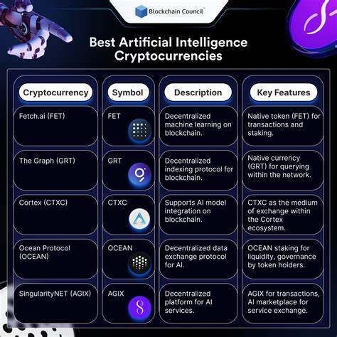 7 Best AI Cryptocurrencies To Buy in 2025