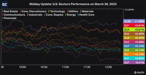 Nasdaq Recovers Post-'Liberation Day' Losses
