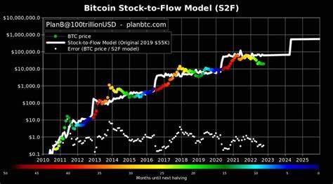 Bitcoin-Preisvorhersage 2025–2030: Wie wird sich die bevorstehende Halbierung auf die BTC-Leistung auswirken? - Finbold – Finanzen in Fettschrift
