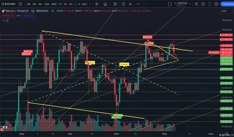 Exploring how Bitcoin’s price can benefit from the macro trends in 2024 - AMBCrypto News