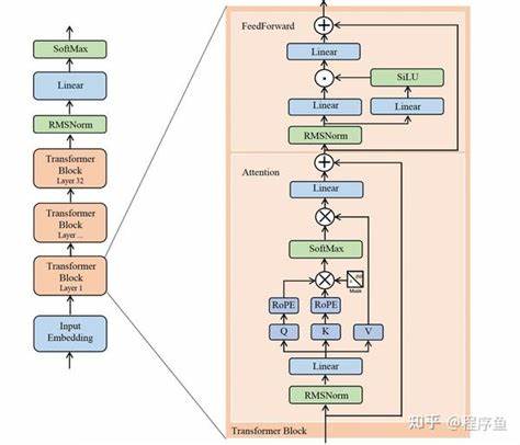 A Method for the Architecture of a Medical Vertical LLM Based on Deepseek R1