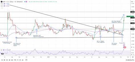XRP News Today: Will SEC Transparency Boost XRP Sentiment? BTC Dips Below $82k