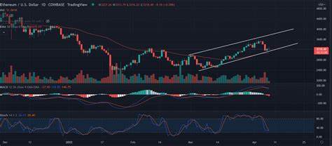 Der Preis von Ethereum (ETH) fällt unter die wichtige Widerstandsmarke von 3.300 US-Dollar – Analytics Insight
