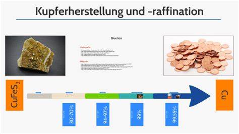 Vor Neubewertung: Kupfer-Geheimtipp veröffentlicht in dieser Sekunde sensationelle Bohrergebnisse
