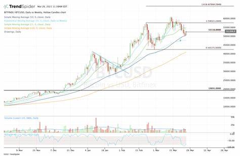 Here Is When to Buy Bitcoin on the Latest Dip - TheStreet