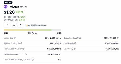 Zero Knowledge Proofs and ZK-rollups: Everything you need to know - CoinGecko
