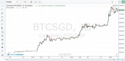 Händler gehen davon aus, dass Bitcoin mit der Rallye von 2016 mithalten wird, und haben das Kursziel von 350.000 US-Dollar im Auge – Forbes India
