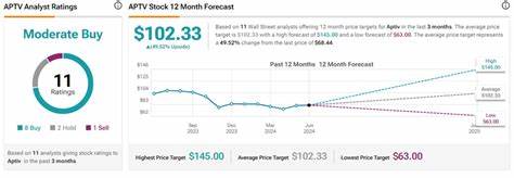 Is Aptiv Stock Underperforming the Nasdaq?