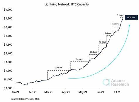 Nodes on Bitcoin's Lightning Network Double in 3 Months - CoinDesk