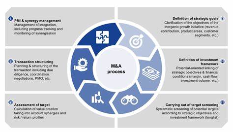 Huma sets stage for M&A strategy with Eckuity Capital partnership