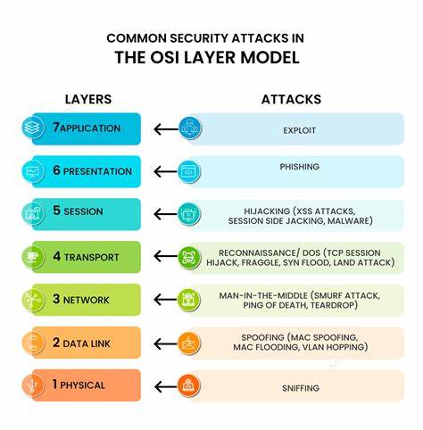 251 Amazon-Hosted IPs Used in Exploit Scan Targeting ColdFusion, Struts, and Elasticsearch