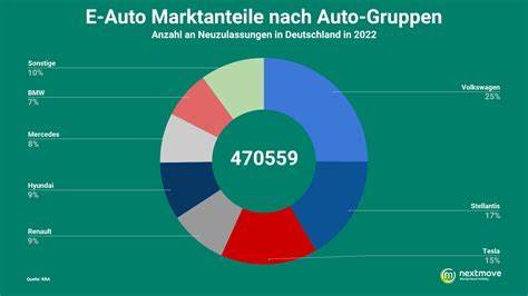 RED II wird für alle Hersteller ab August Pflicht!
