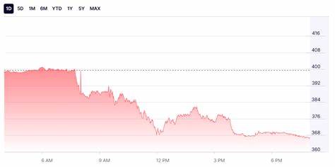 Breaking: Strategy Acquires 4,020 BTC For $427M; MSTR Stock Price Down 7%