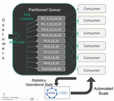 Solving Kafka's black box problem with OpenTelemetry