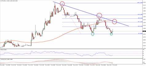 Ethereum (ETH) Triangle Formation Hints At A Double Bottom: Breakout and New ATH? - NewsBTC