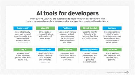 System Prompts and Models of AI Tools