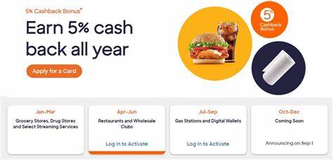 2025 Discover rewards calendar: Earn 5% cash back at grocery stores and wholesale clubs