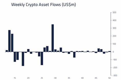 Bitcoin Unlikely to Rally Before US Elections, Data Suggests