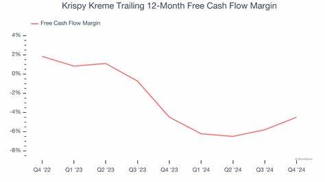 Is Krispy Kreme Stock a Buy, Sell, or Hold in 2025?