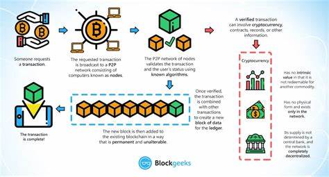 Understanding Blockchain Technology and Cryptocurrency