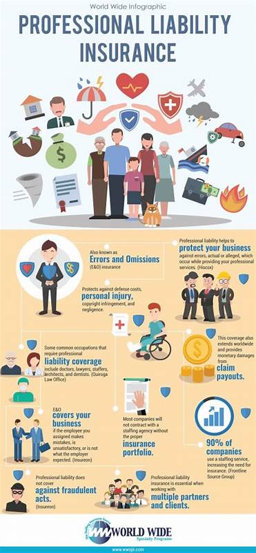What Is Professional Liability Insurance?