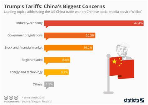 China counters Trump tariffs with taxes on crude, cars and a Google investigation - The Economic Times