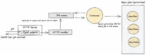 Graceful Shutdown in Go: Practical Patterns
