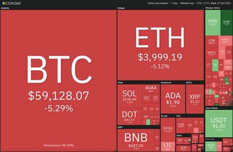 Bitcoin, ETH, XRP, DOGE, SHIB Prices Drop Amid Crypto Market Selloff - TronWeekly