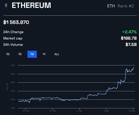 Ethereum’s (ETH) $3,000 Price Recovery Stalled by Market Doubts - BeInCrypto