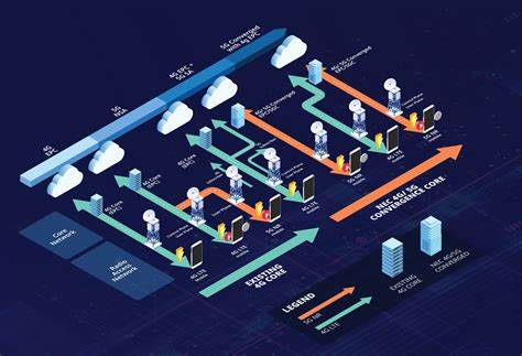 Delivering full-stack 4G/5G and converged BSS in a remote Caribbean island